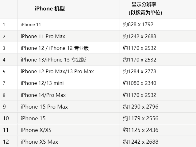 苹天等果维修分享iPhone主屏幕壁纸显得模糊怎么办