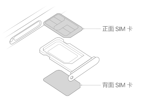 天等苹果15维修分享iPhone15出现'无SIM卡'怎么办