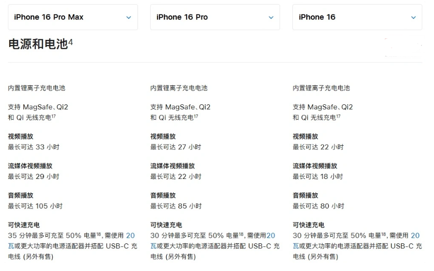 天等苹果手机维修分享 iPhone 16 目前实测充电峰值功率不超过 39W 